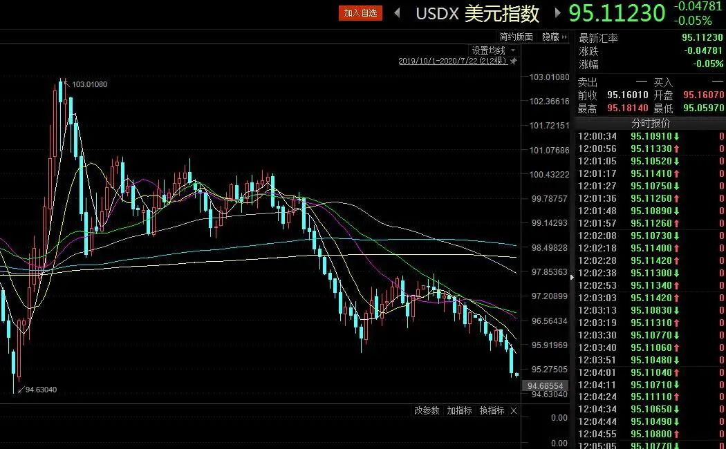 贵金属行情金价(融通金贵金属行情金价)