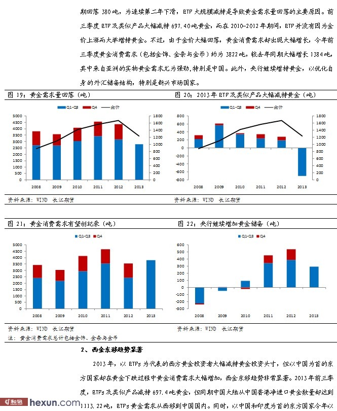 贵金属年报(2021年贵金属市场发展现状)