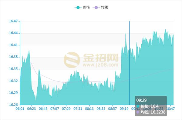 贵金属实时价格(贵金属实时价格以谁为准)