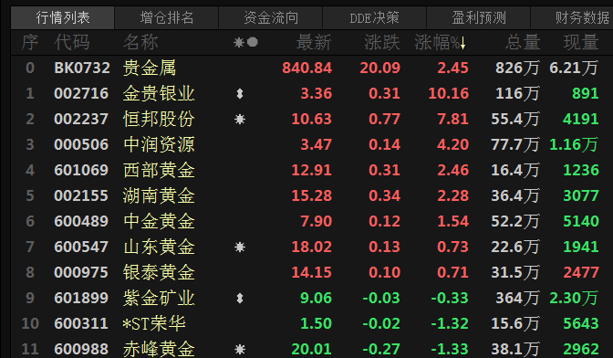 贵金属今日行情(贵金属今日行情分析)