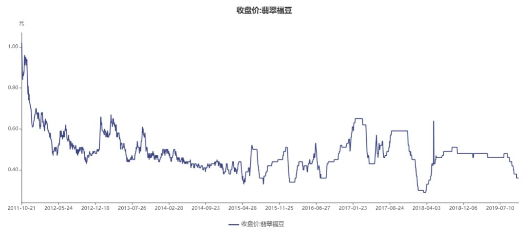 贵金属价格走势图(贵金属价格走势图白银)