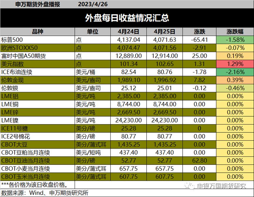 贵金属定价(贵金属定价逻辑)