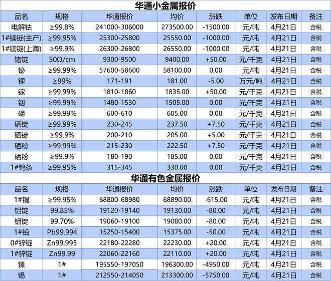 鑫丽贵金属(鑫丽雅五金件怎么样)