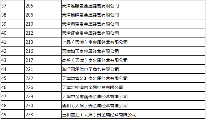 包含民泰天津贵金属经营有限公司的词条
