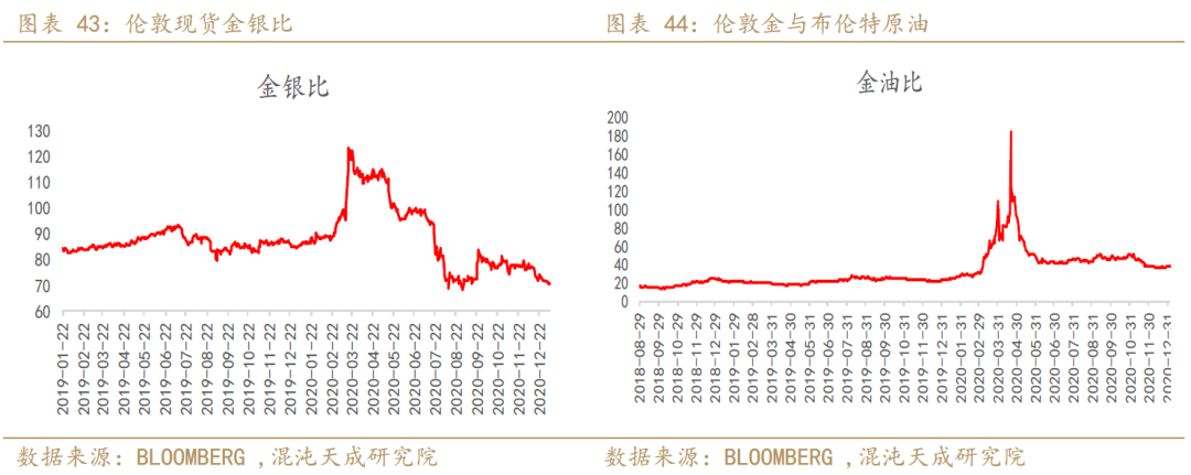 账户贵金属走势(账户贵金属行情分析)