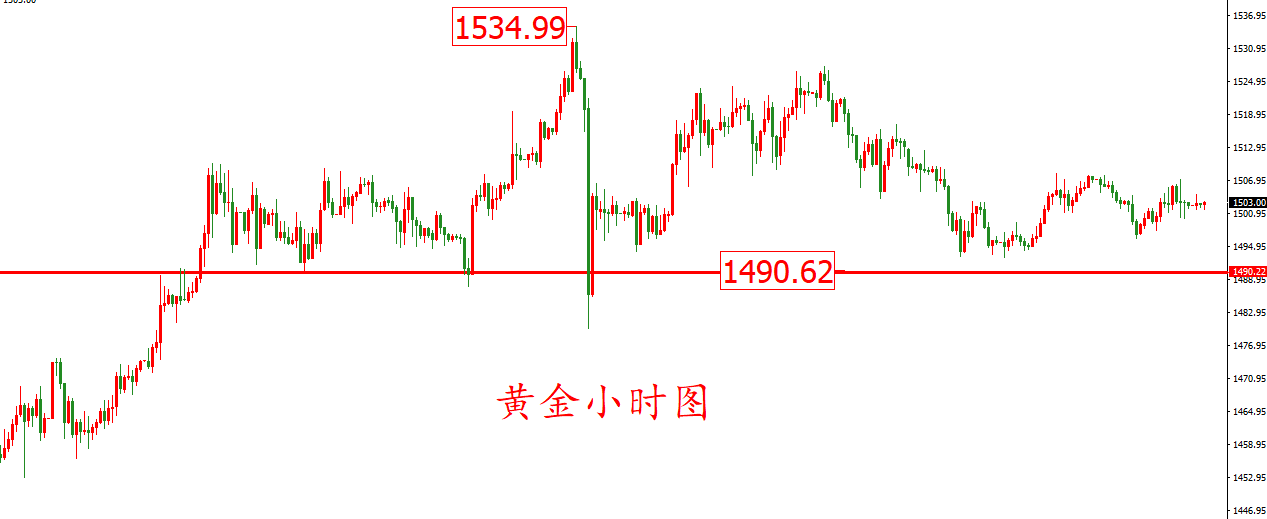 账户贵金属走势(账户贵金属行情分析)