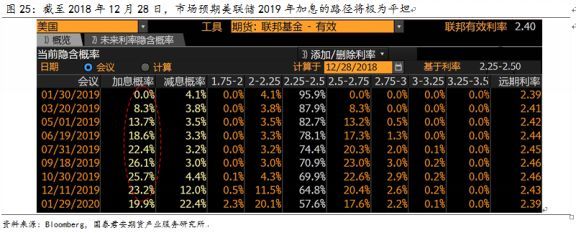 贵金属年报(贵金属年底走势)