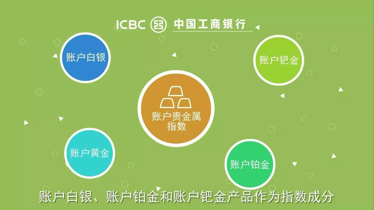 贵金属模拟账户(账户贵金属模拟盘是什么意思)