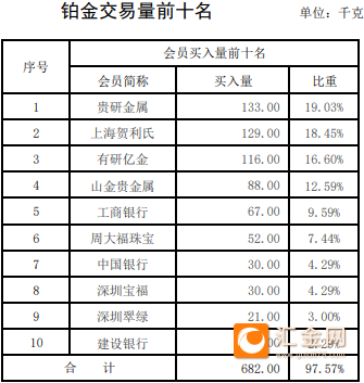 贵金属排(贵金属排行榜)