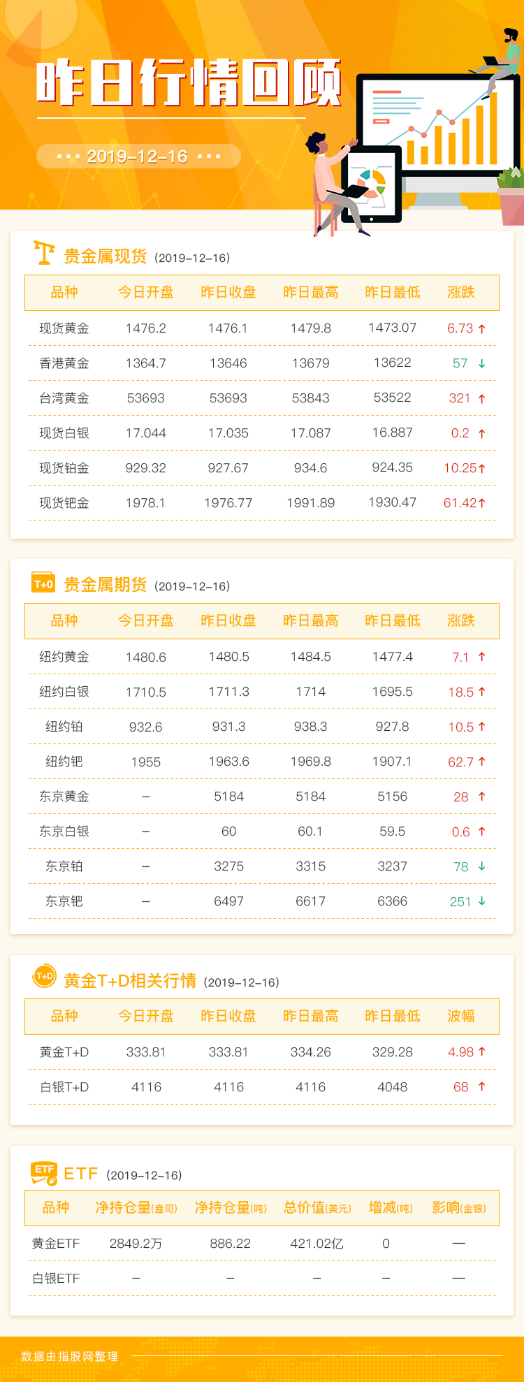 贵金属通软件(贵金属通软件下载)