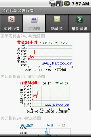 贵金属通软件(贵金属通软件下载)
