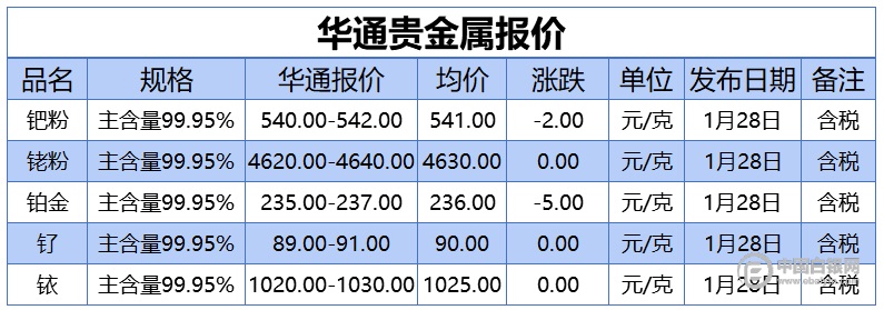国发贵金属(国家贵金属交易中心电话)