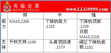 贵金属仓位(贵金属建仓的意思)