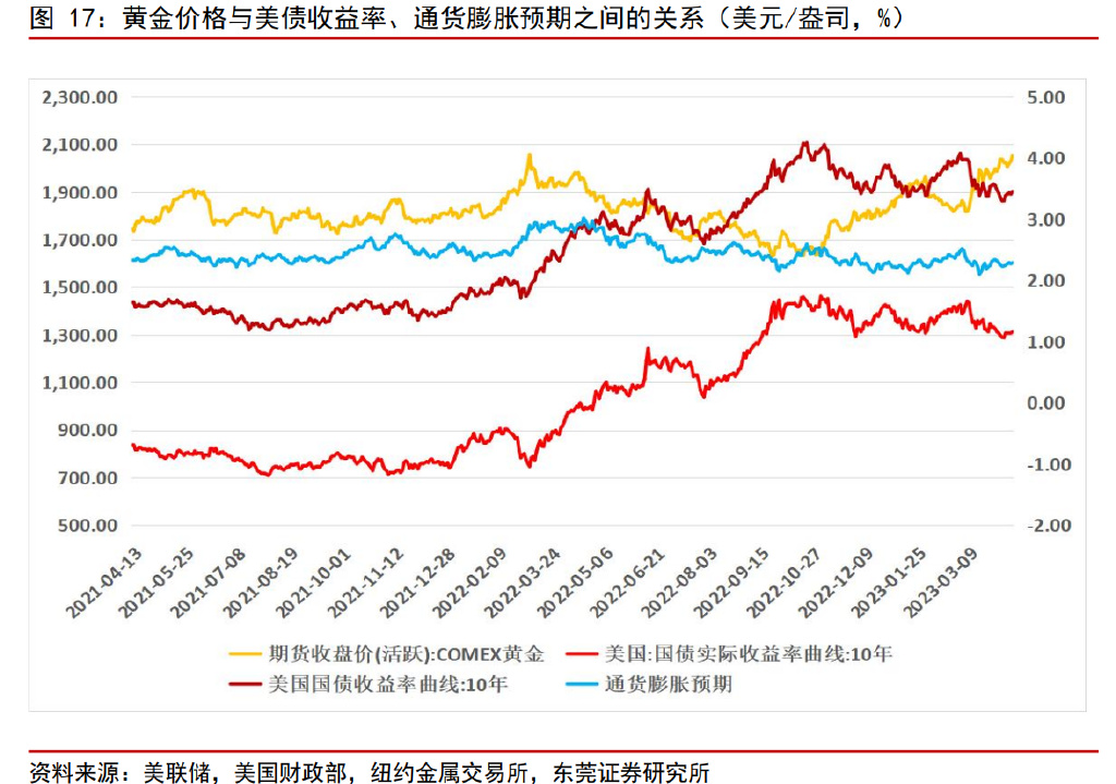 贵金属行情金价(贵金属行情金价走势图)