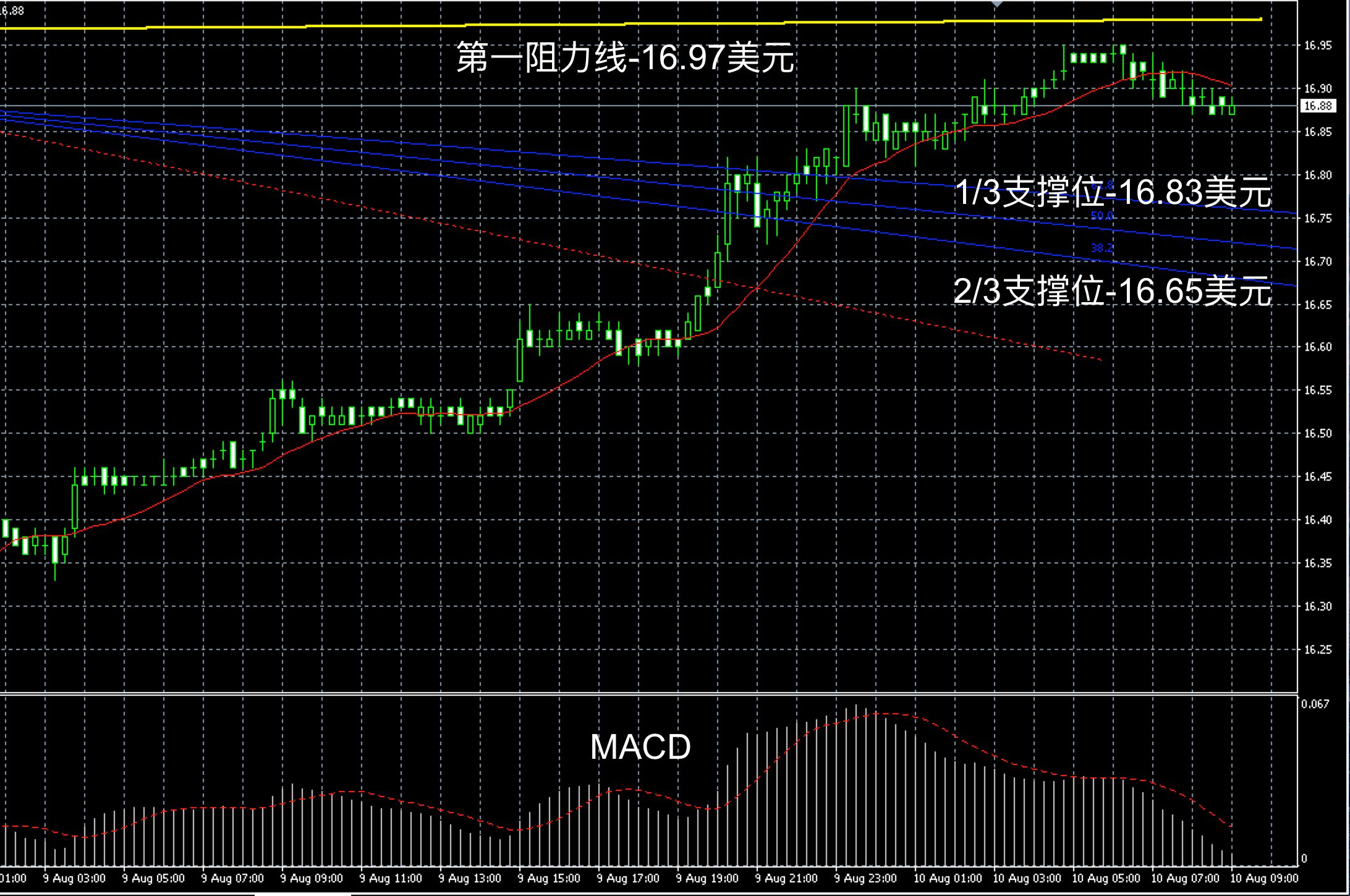 领峰贵金属现货黄金(领峰贵金属现货黄金交易软件)