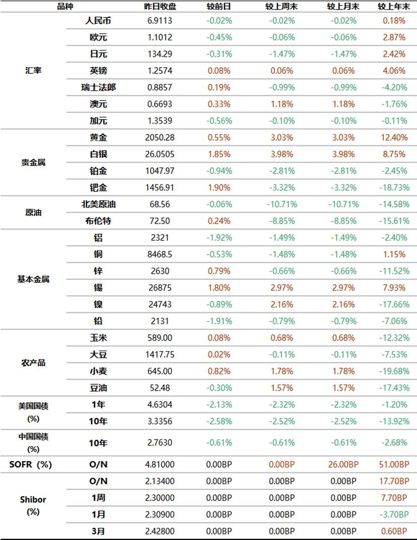 工商银行贵金属行情(工商银行贵金属行情走势图)