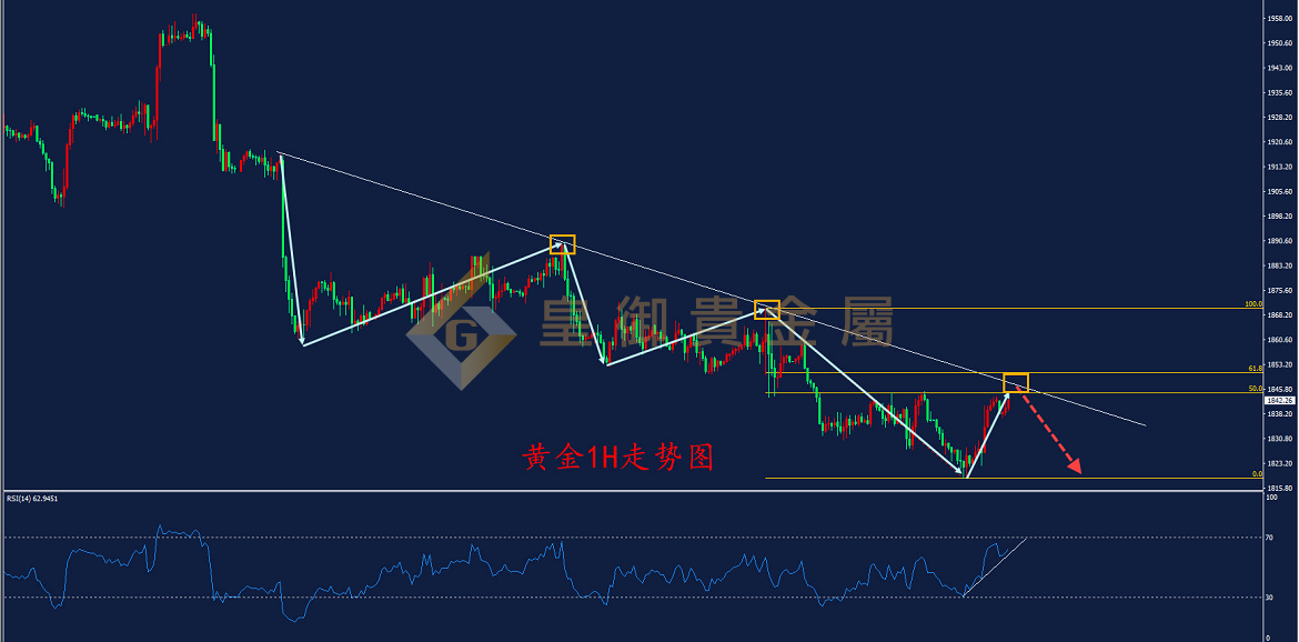 皇亚贵金属(辽宁皇亚贵金属交易所有限公司)