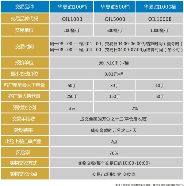 好的贵金属交易平台(好的贵金属交易平台排名)