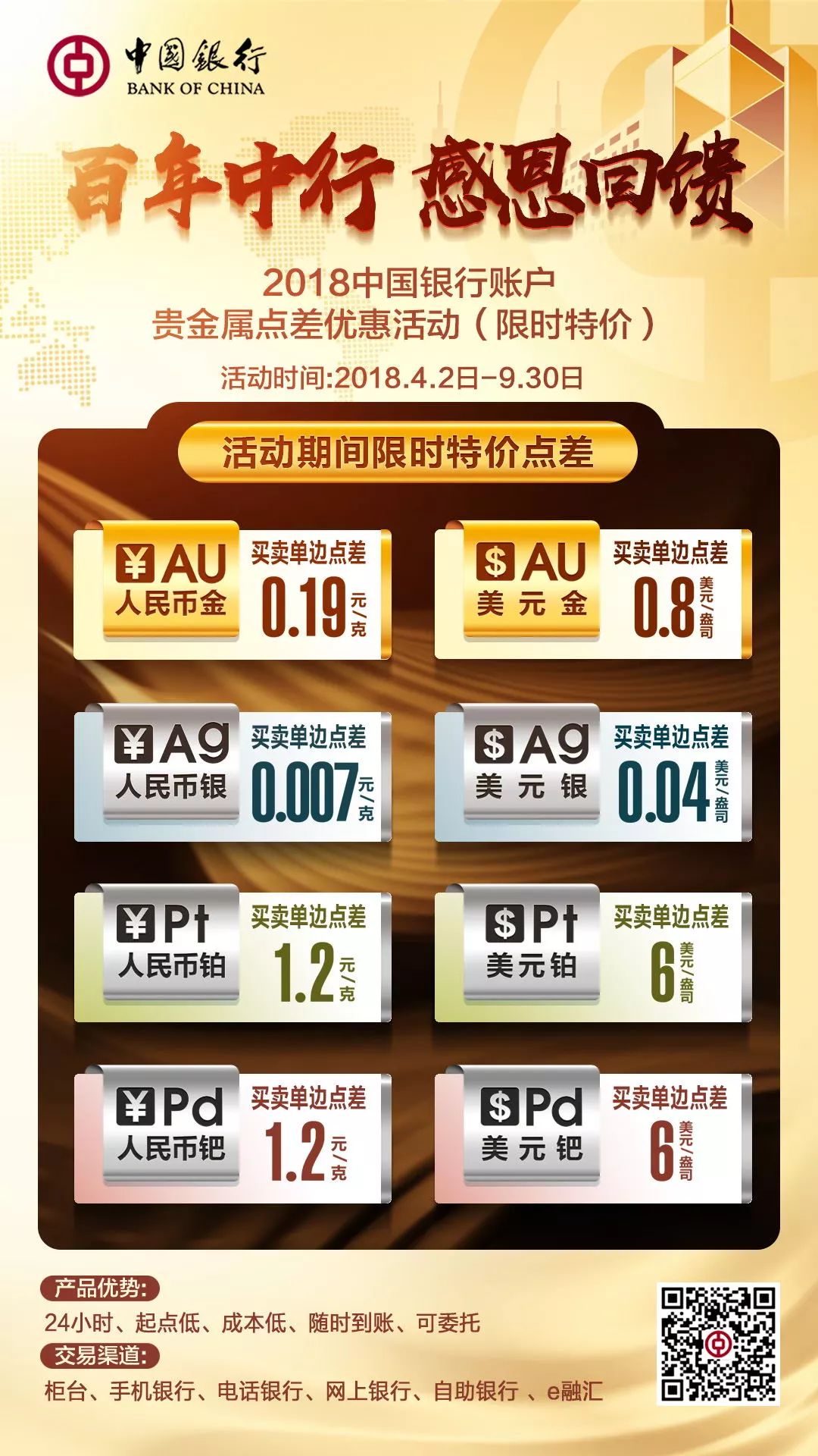 贵金属交易图(贵金属交易图怎么看)