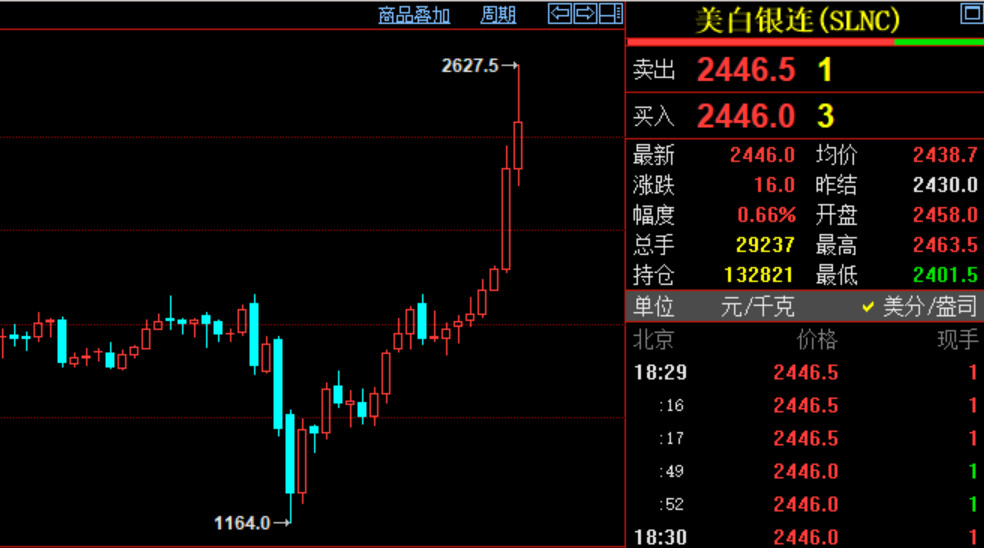 中能贵金属(贵州中能集团)
