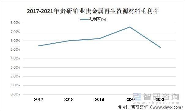 贵金属铂价格(贵金属铂价格实时行情走势图)