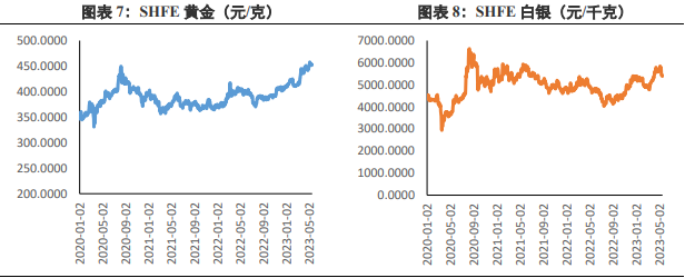 伦敦贵金属行情(lme伦敦贵金属实时行情)