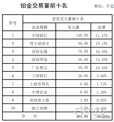 广西贵金属交易所(广西贵金属交易平台)