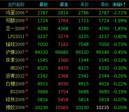 贵金属上市公司(贵金属上市公司龙头股)