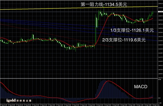 领峰贵金属现货黄金(领峰贵金属现货黄金价格查询)