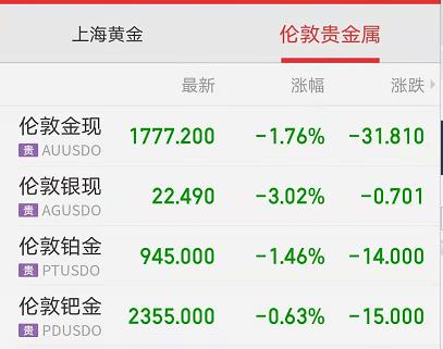 伦敦贵金属行情(伦敦贵金属行情最新消息)