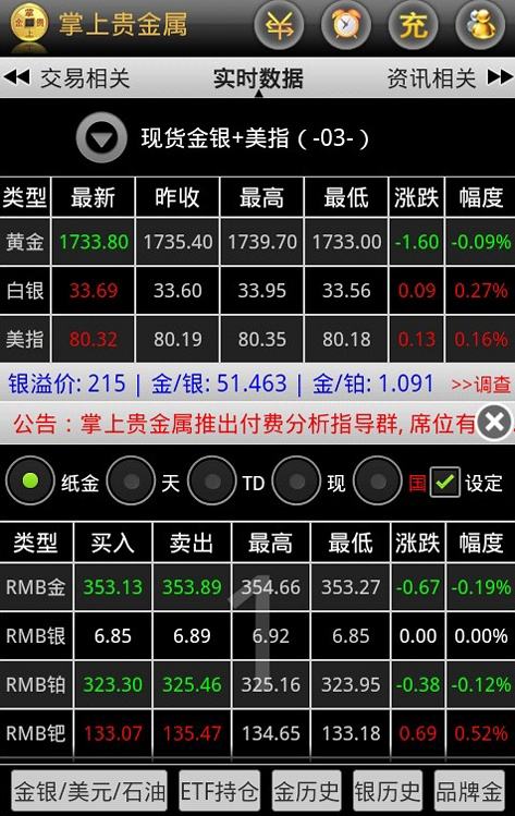 掌上贵金属下载(掌上贵金属平台交易安全吗)