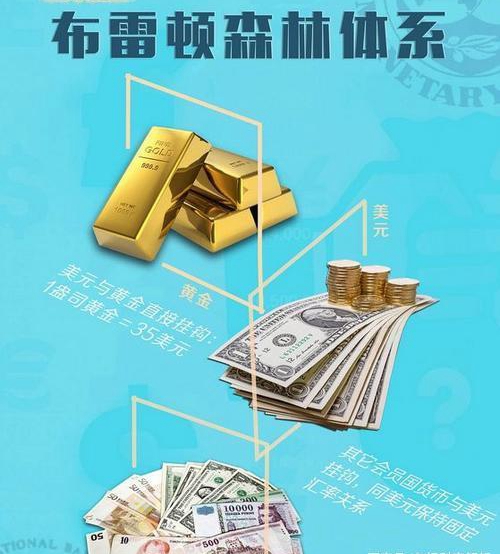 贵金属送美金(贵金属买卖有手续费吗)
