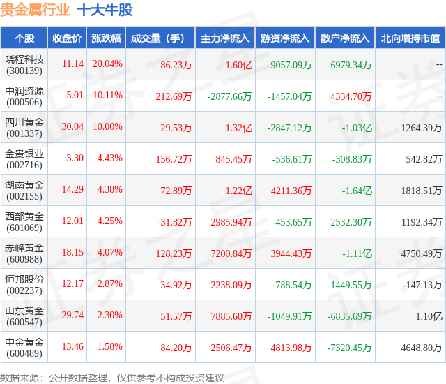 品晶贵金属(品晶集团有限公司)