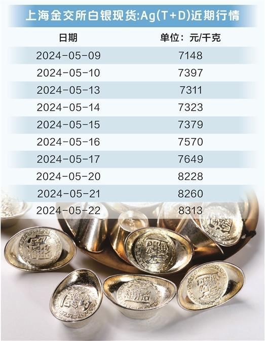 贵金属融通金(贵金属融通金app下载官方)