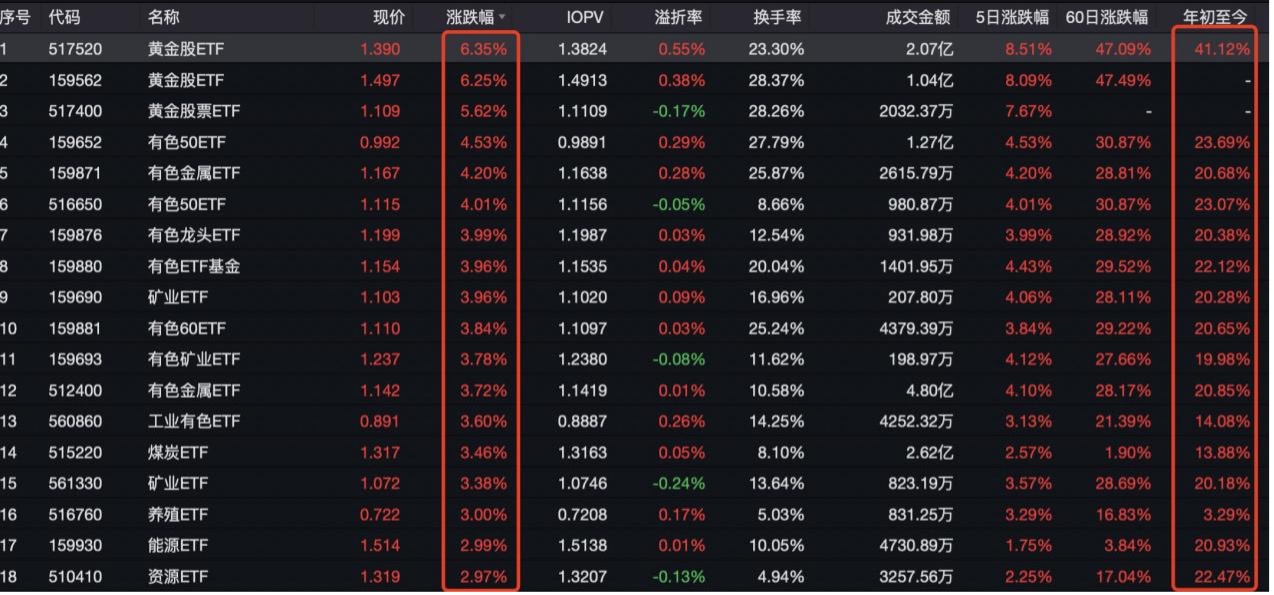中州贵金属(中国贵金属公司)