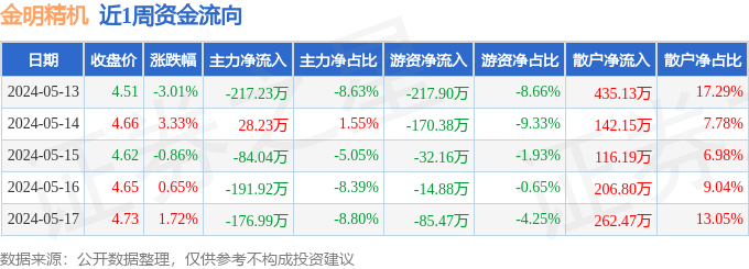 广东金明贵金属(广东金明贵金属经营有限公司)