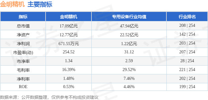 广东金明贵金属(广东金明贵金属经营有限公司)