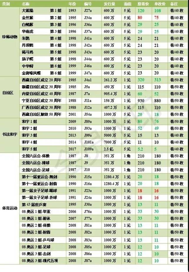 贵金属纪念币价格(2024贵金属纪念币价格)