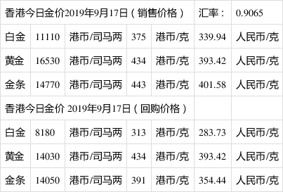 贵金属实时价格(中国贵金属网官网)