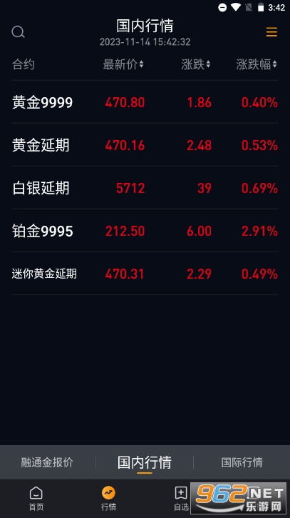 贵金属融通金(贵金属融通金行情报价最新)