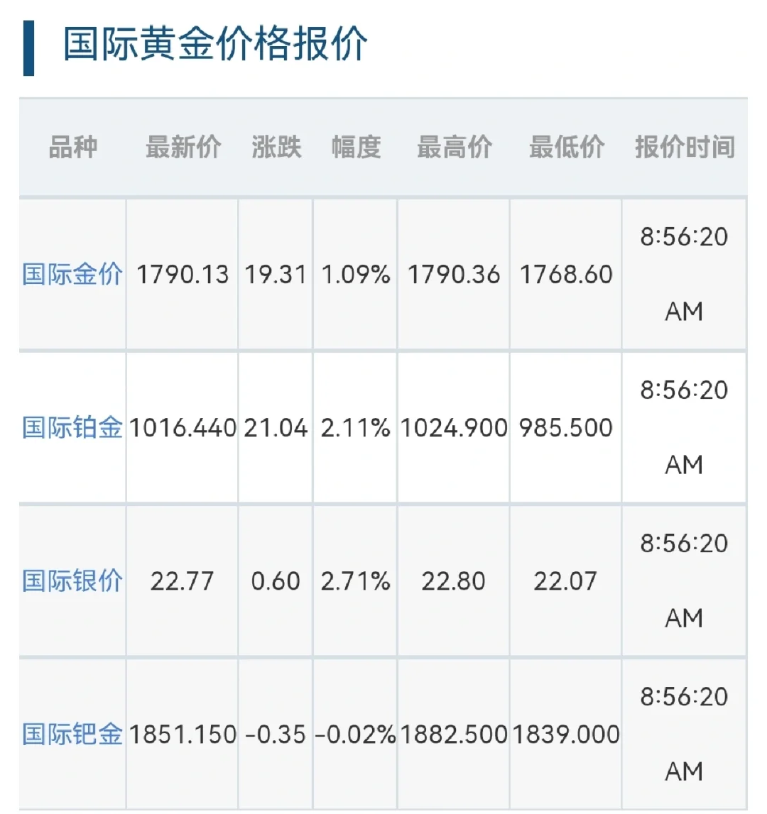 贵金属行情金价(贵金属行情今日金价)