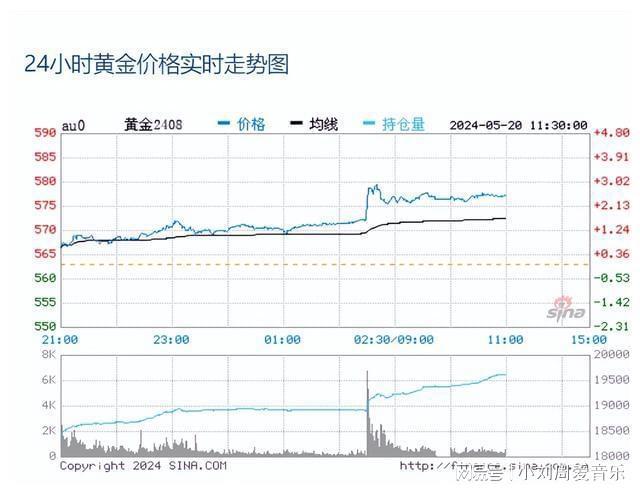账户贵金属走势(账户贵金属今日走势)