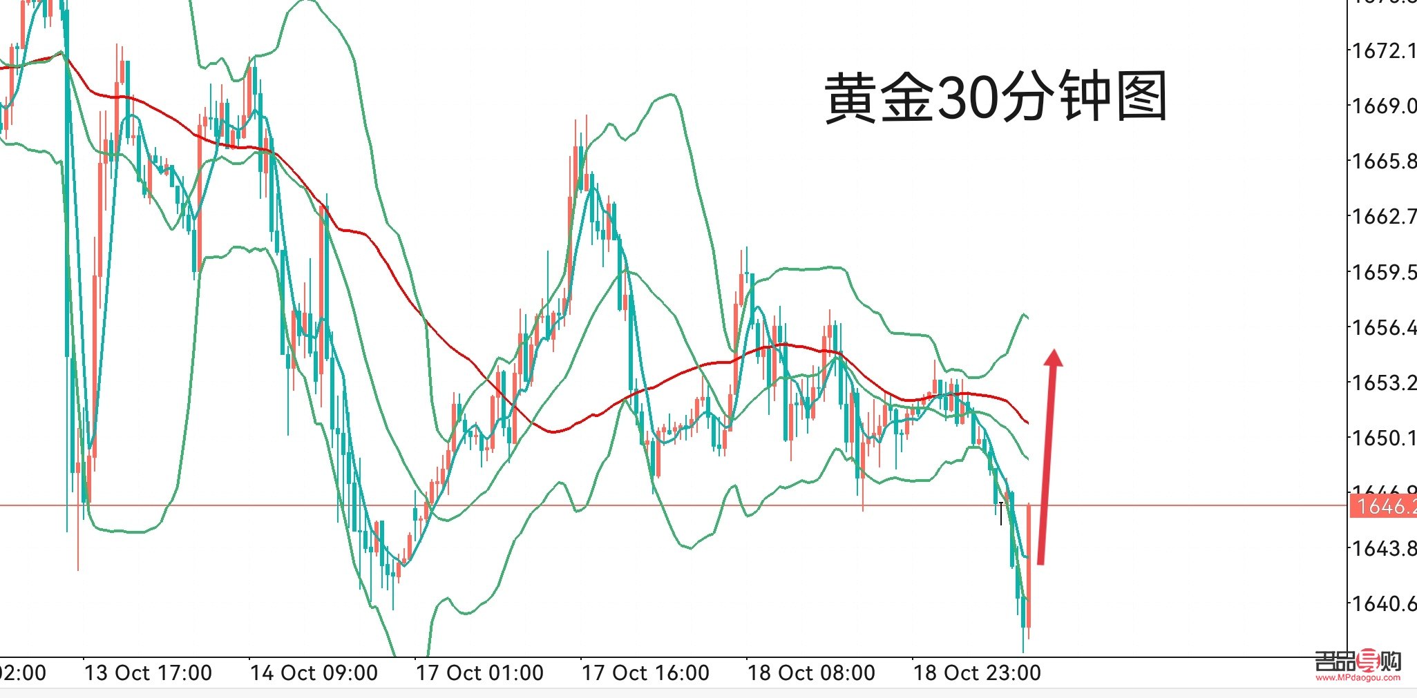 贵金属黄金走势图(贵金属黄金价格走势图)