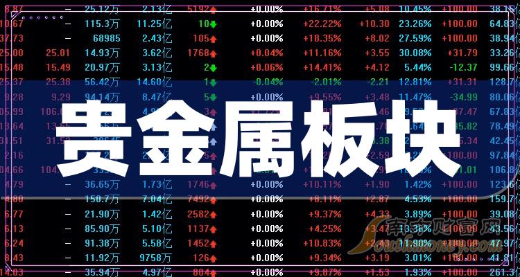 怎样投资贵金属(怎么投资贵金属现货)