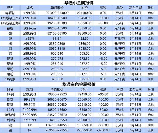 银属于贵金属吗(银属于非贵金属类材质吗)