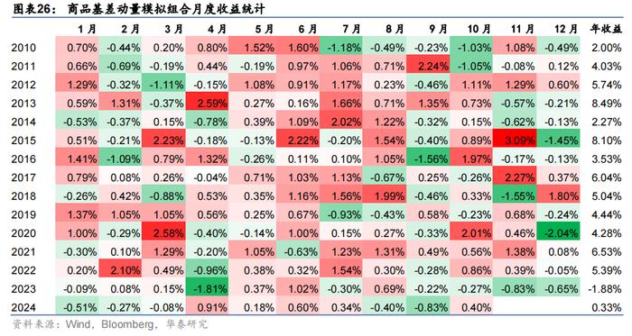 贵金属仓位(贵金属仓位限制)