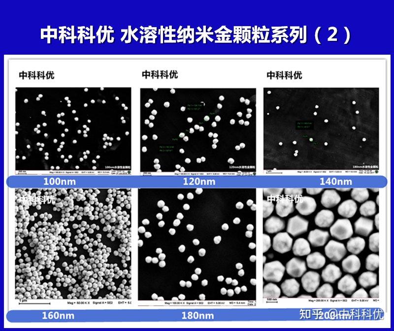 贵金属纳米材料(贵金属纳米材料怎么样过滤载流)