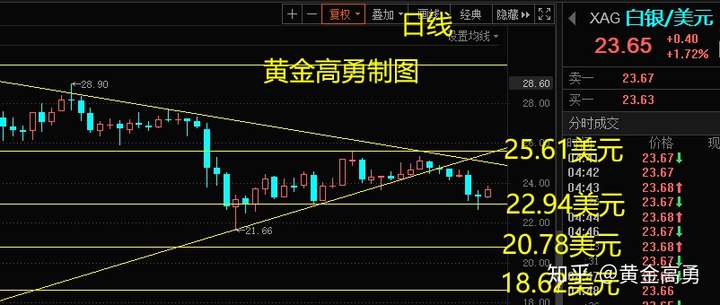 贵金属递延是什么(贵金属递延风险大吗)