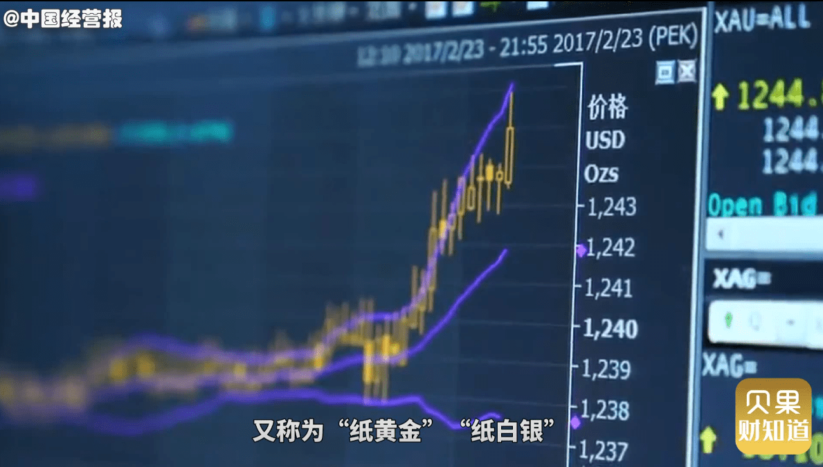 贵金属杠杠(贵金属杠杆是什么意思)