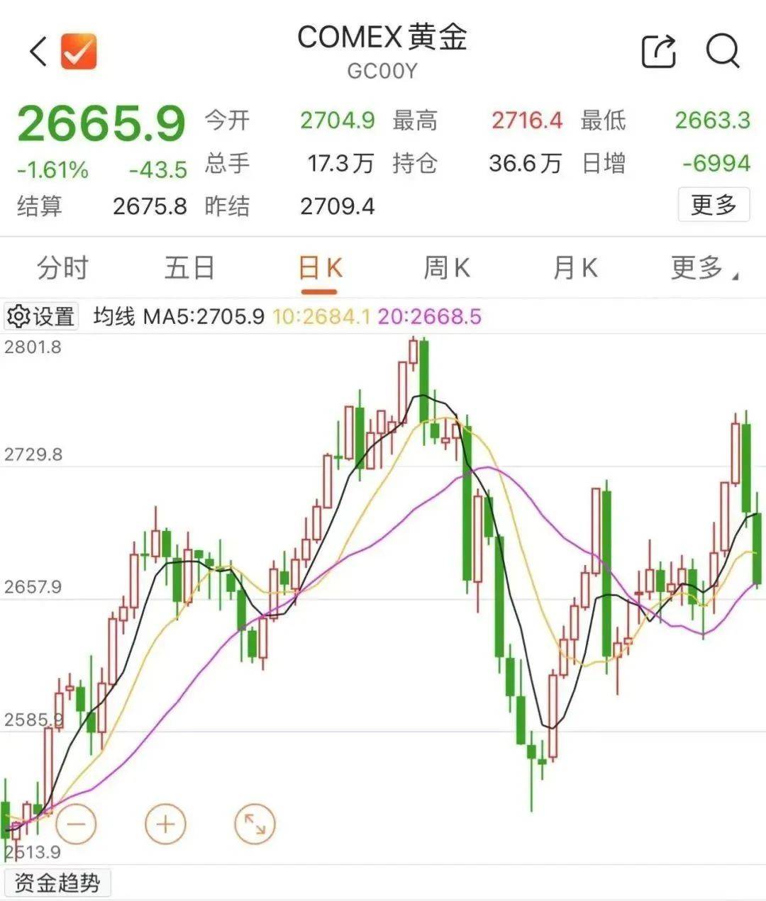 贵金属价格走势图(贵金属价格实时行情走势图)